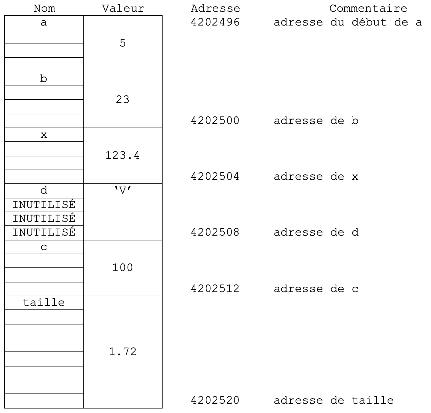 Mémoire2