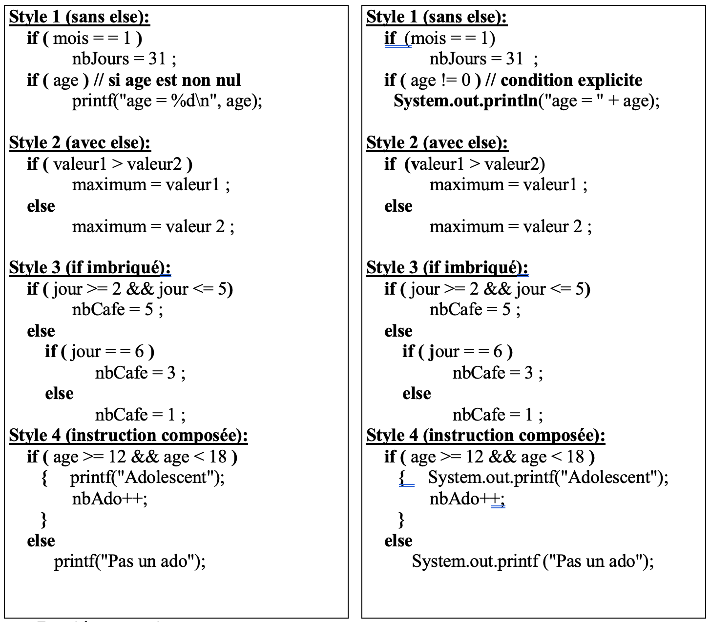 Java et C