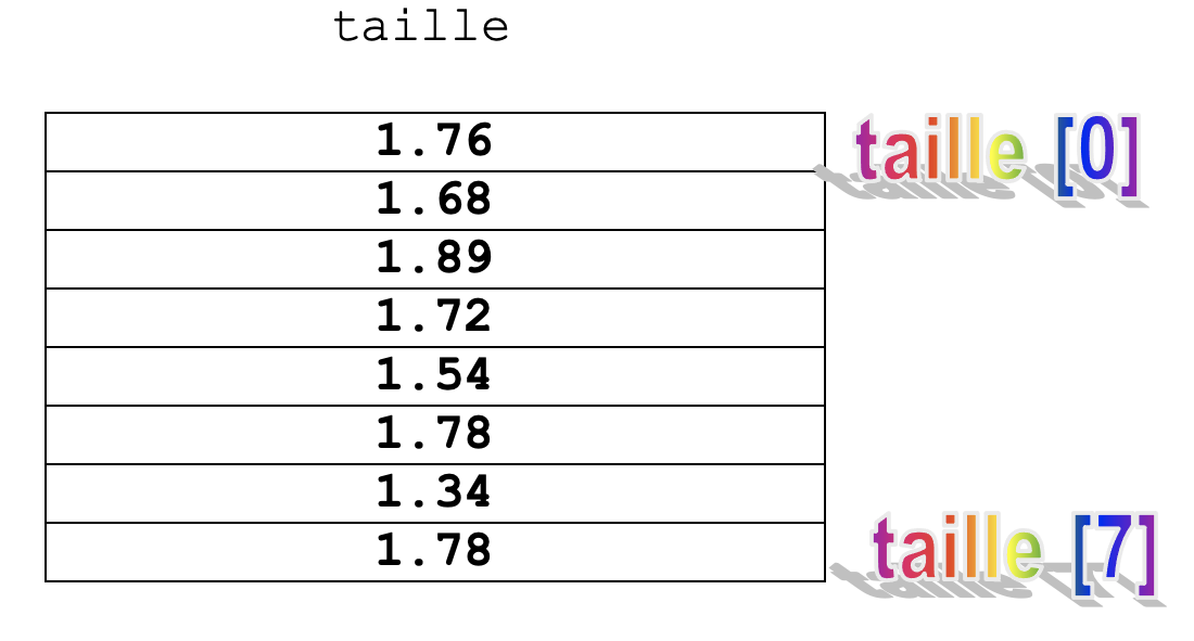 Tableau